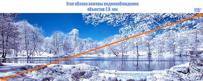 Угол обзора 3_2