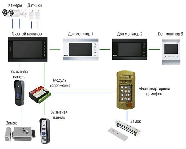 skhema_podklyucheniya_cvbs_800.jpg