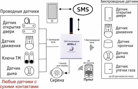 ipro-1_shema_strukturnaya
