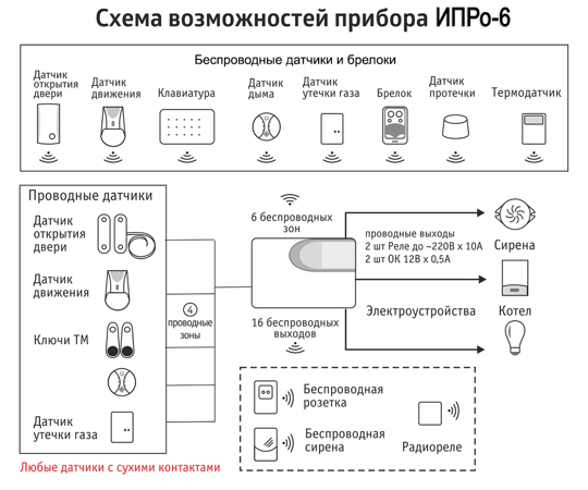 shema_vozmozhnostej_ipro-6